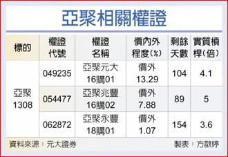 亞聚相關權證