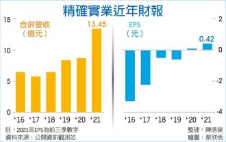 精確實業近年財報
