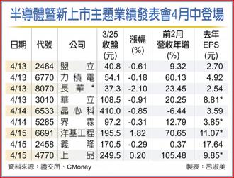 義隆 搜尋 旺得富理財網