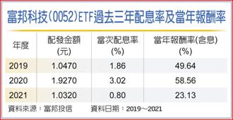 富邦科技(0052)ETF過去三年配息率及當年報酬率