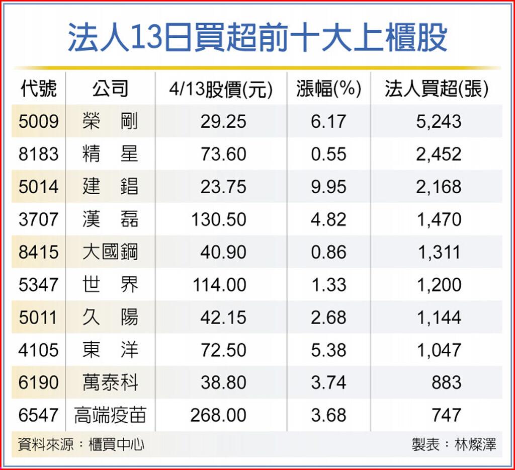 5014 股價