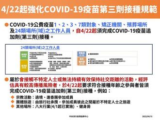 （自4月22日起，強化COVID-19疫苗第3劑接種規範。圖／中央流行疫情指揮中心提供）