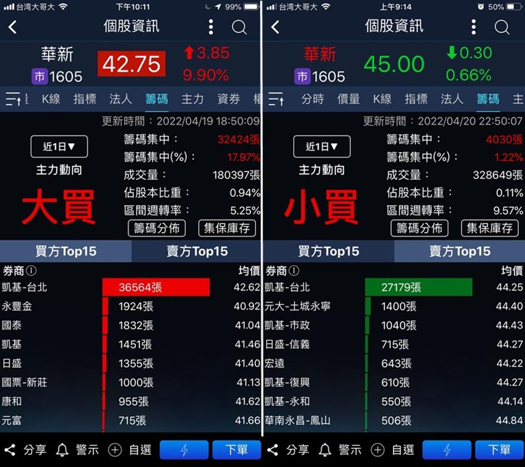恐怖凱基哥回來了！他要對幹放空1檔網勸：小心死無全屍- 上市櫃- 旺得富理財網