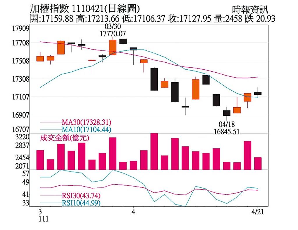 操盤心法－震盪走勢台幣、疫情成多空關鍵- 其他- 旺得富理財網
