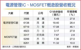 電源管理IC、MOSFET概念股營收概況