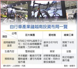 自行車產業鏈越南投資布局一覽