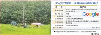 Google台灣第三座資料中心籌設概況Google台灣第三座的雲林資料中心，正進行地質鑽探的現場。圖／劉朱松