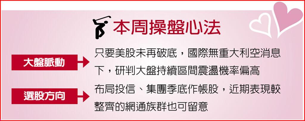 本周操盤心法