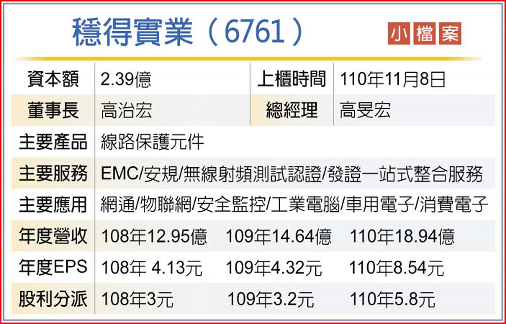 穩得實業（6761）小檔案