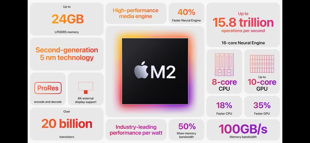 蘋果全新的M2晶片。（翻攝直播畫面）