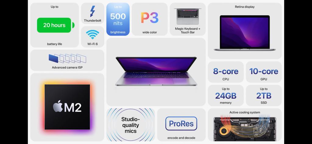 蘋果推出全新新版13吋MacBook Pro。（翻攝直播畫面）
