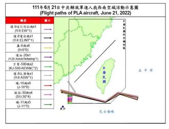 21日有高達29架次共機侵擾台灣西南ADIZ，創今年迄今共機擾台數量第3多紀錄。（國防部提供）
