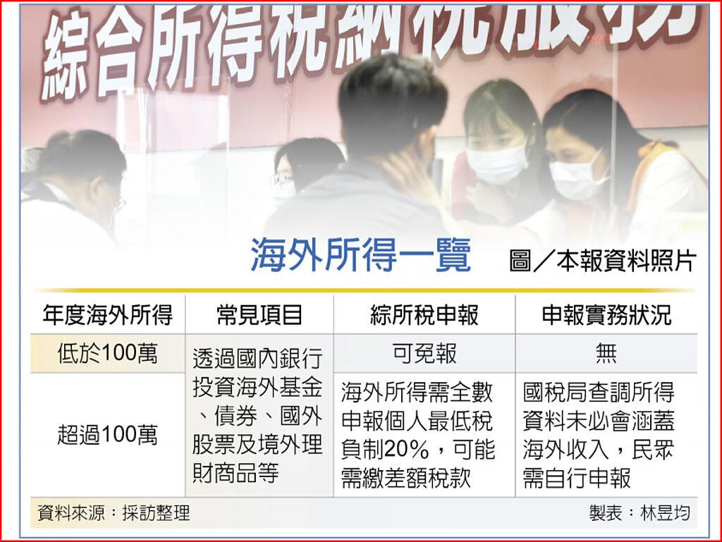 個人海外所得逾百萬須申報- 其他- 旺得富理財網