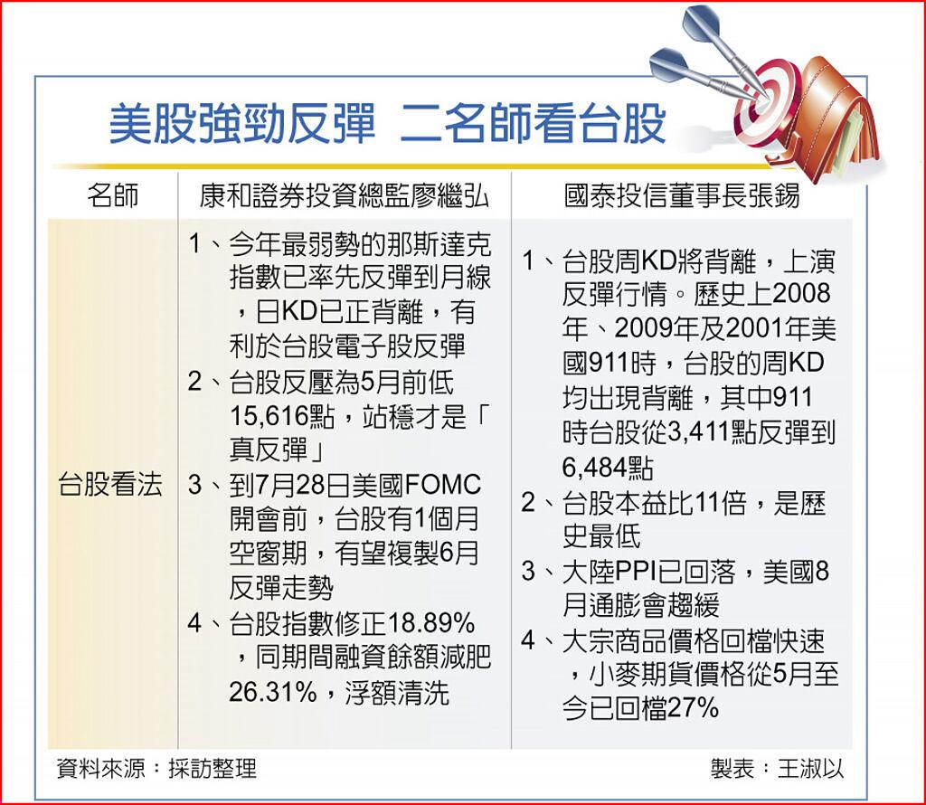 名師教戰短線電子股打先鋒- 上市櫃- 旺得富理財網
