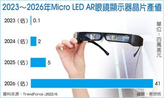 2023～2026年Micro LED AR眼鏡顯示器晶片產值