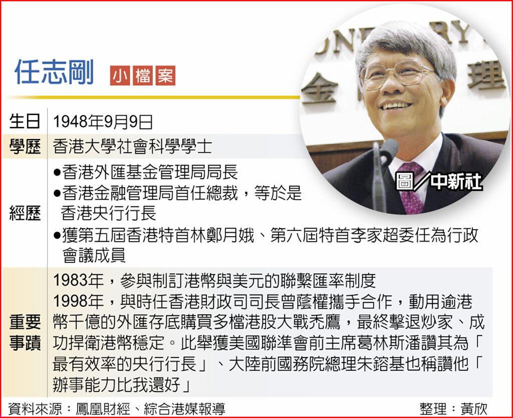 港金管局前總裁任志剛:加快人民幣國際化 - 國際 - 旺得富理財網