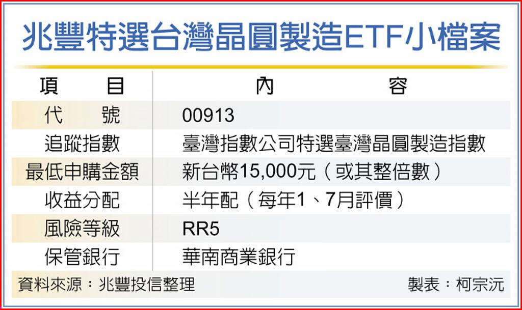 兆豐特選台灣晶圓製造ETF小檔案