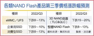 各類NAND Flash產品第三季價格漲跌幅預測