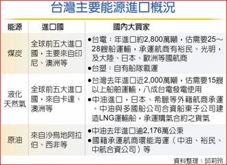 台灣主要能源進口概況