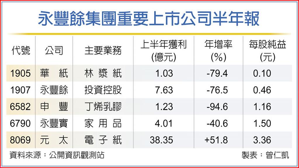 永豐餘集團重要上市公司半年報