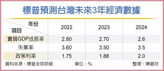 標普預測台灣未來3年經濟數據