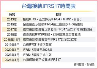 台灣接軌IFRS17時間表