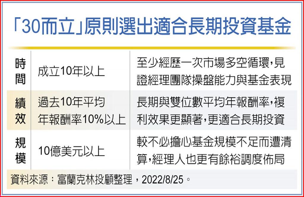 富蘭克林:30而立找基金穩健生 - 其他 - 旺得富理財網