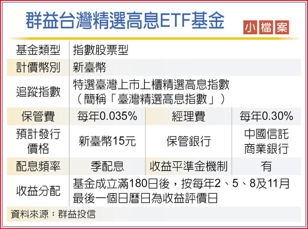 群益台灣精選高息etf 10 4開募 基金 旺得富理財網