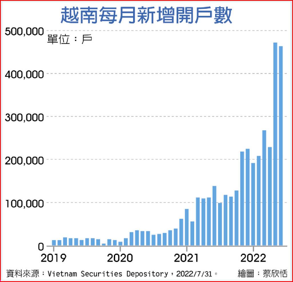 中信投信：越股受惠交易放寬- 國際- 旺得富理財網