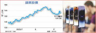 蘋果股價