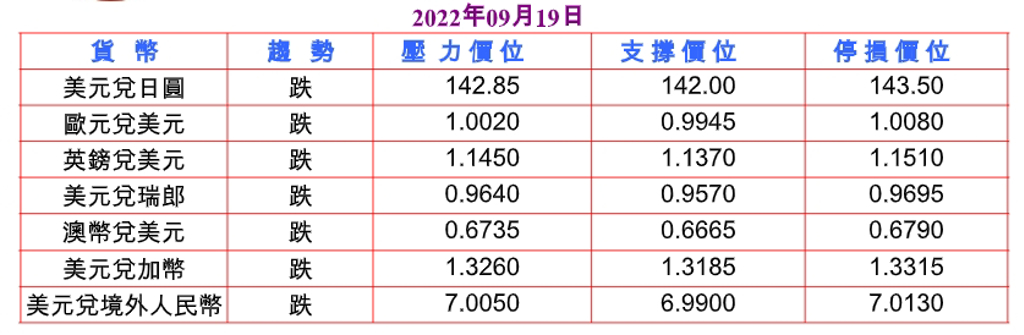《金融》多家央行會議前 風險情緒增 - 國際 - 旺得富理財網