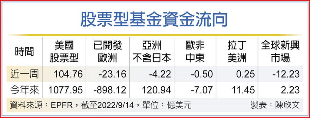 股票型基金資金流向