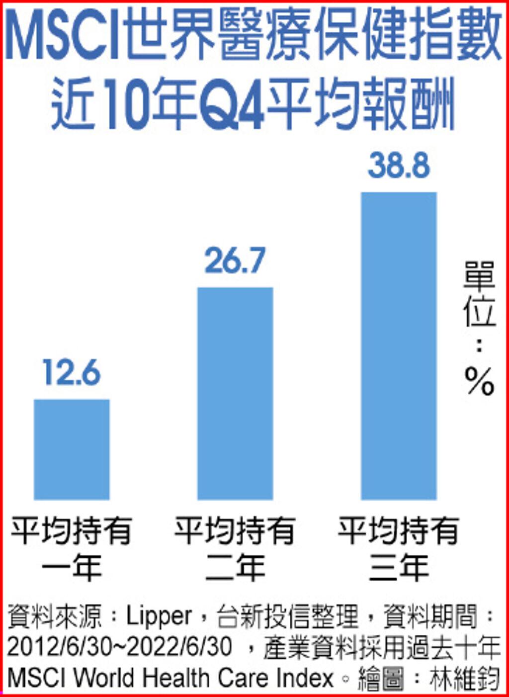 健康促進產業躍未來十年趨勢財- 基金- 旺得富理財網