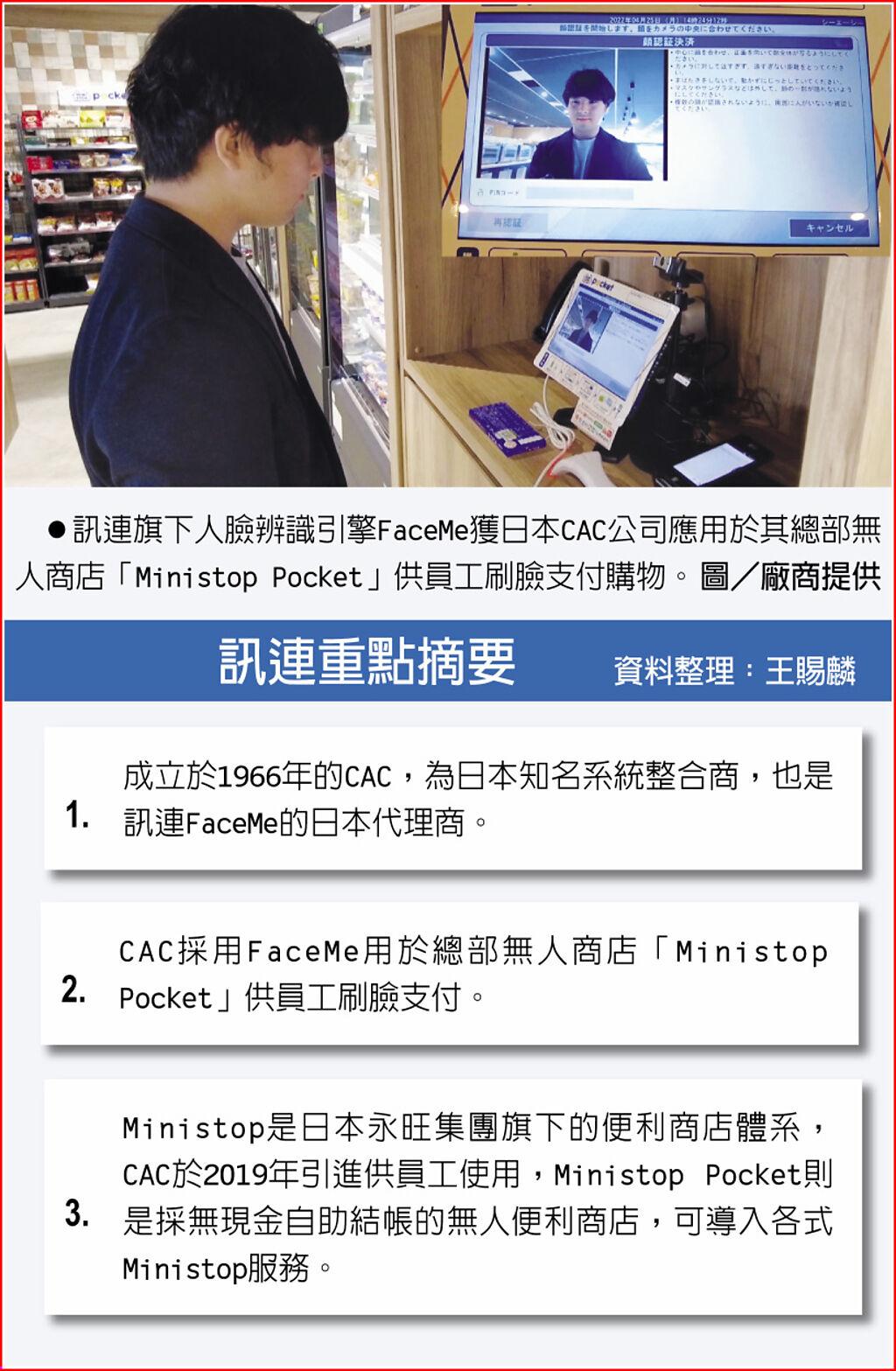 訊連重點摘要　訊連旗下人臉辨識引擎FaceMe獲日本CAC公司應用於其總部無人商店「Ministop Pocket」供員工刷臉支付購物。圖／廠商提供