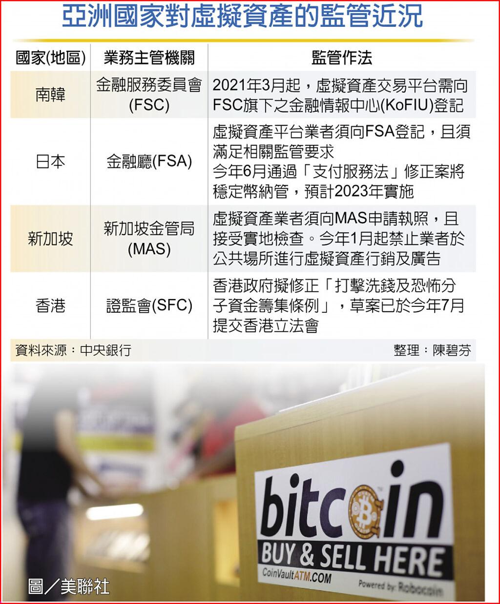 央行提BIS四行動監管虛擬資產- 其他- 旺得富理財網