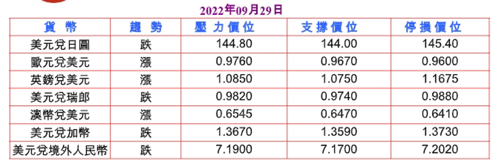遠東商銀外匯評論(遠東商銀外匯保證金交易提供)