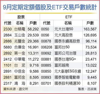9月定期定額個股及ETF交易戶數統計