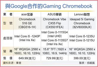與Google合作的Gaming Chromebook