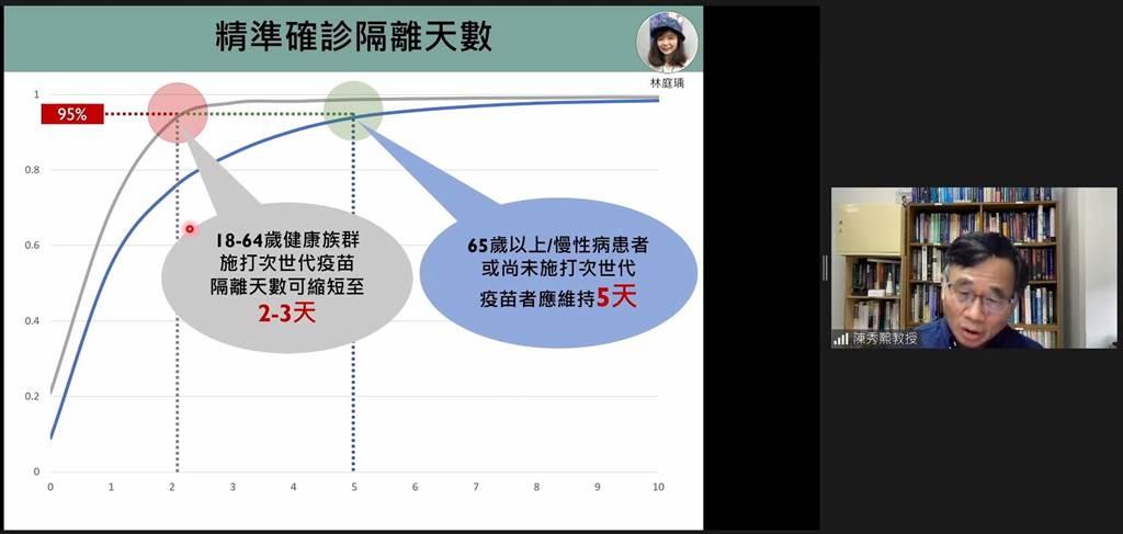 台大公衛學院教授陳秀熙表示，台灣的優勢在於仍有約6成的社區免疫保護力，但XBB、BQ.1等新興變異株「不可能不進來台灣」，因此要超前部署，包括施打次世代疫苗、精準NPI等。（圖取自新冠肺炎科學防疫園地）