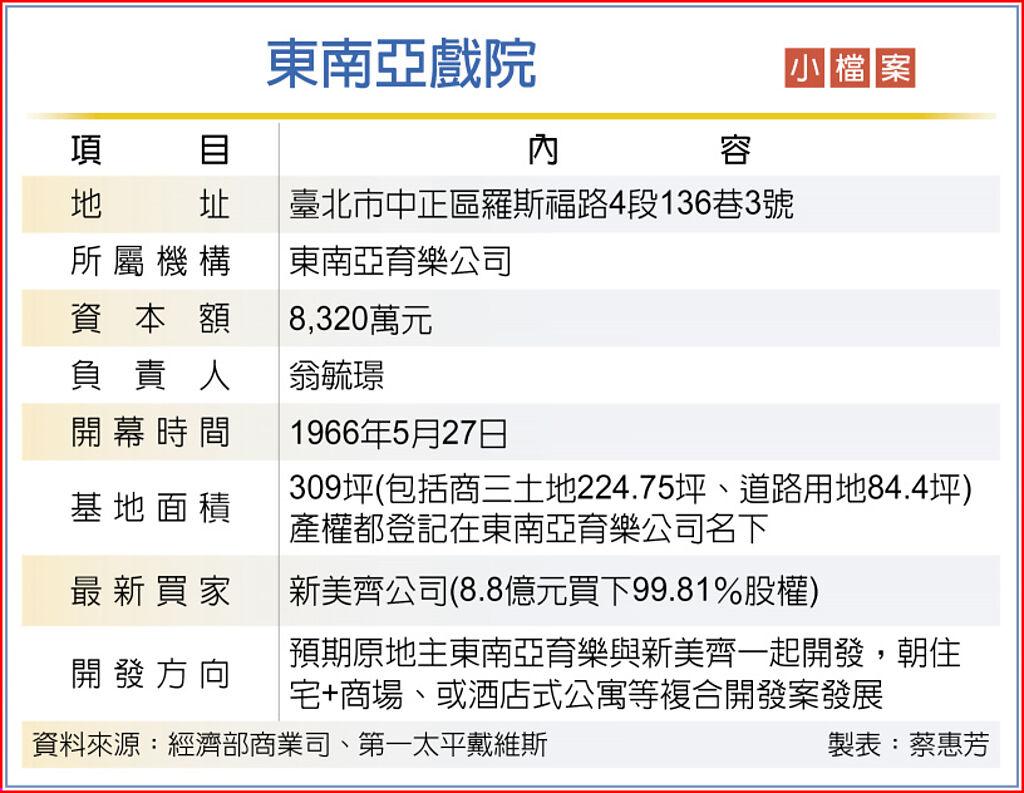 東南亞戲院 小檔案