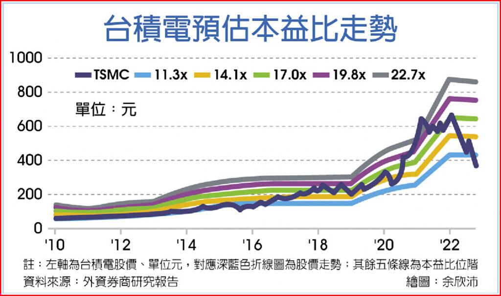 績優生正常發揮!外資:神山低接買點到 半導體首選 - 上市櫃 - 旺得富理財網