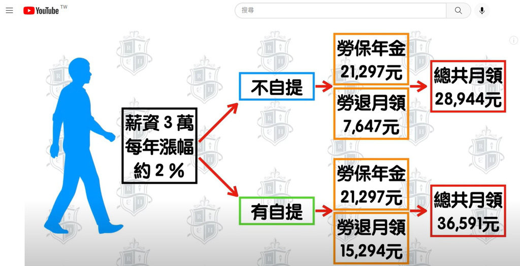 翻攝《艾倫的理財研究室》YouTube頻道