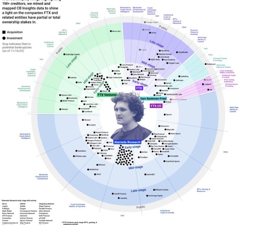 投機者在FTX事件受害大瑞銀：幣市崩盤有助於實體經濟- 上市櫃- 旺得富理財網
