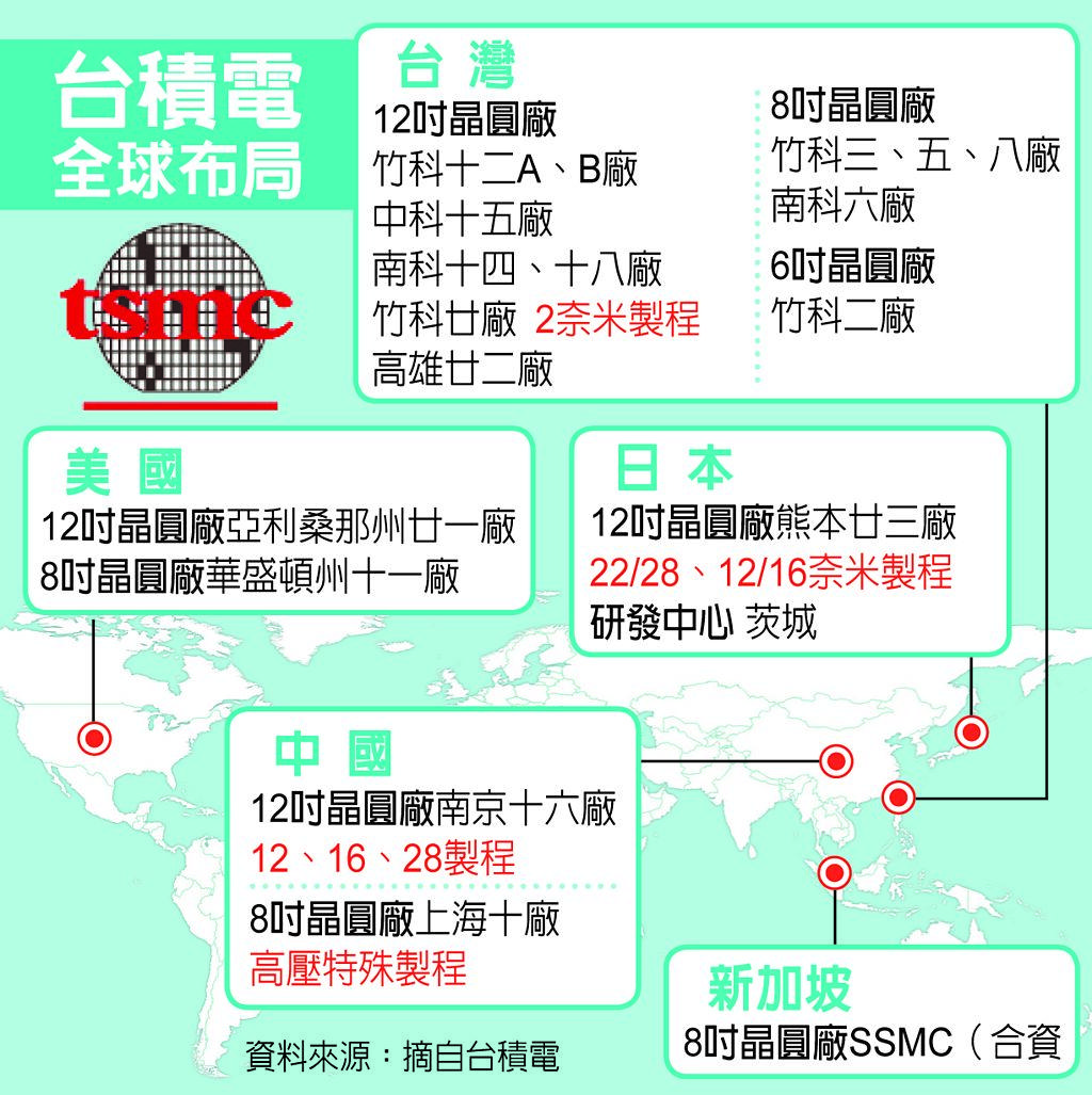 矽盾變弱? 王美花:台灣是最好的生產基地 - 上市櫃 - 旺得富理財網