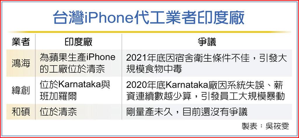 台灣iPhone代工業者印度廠