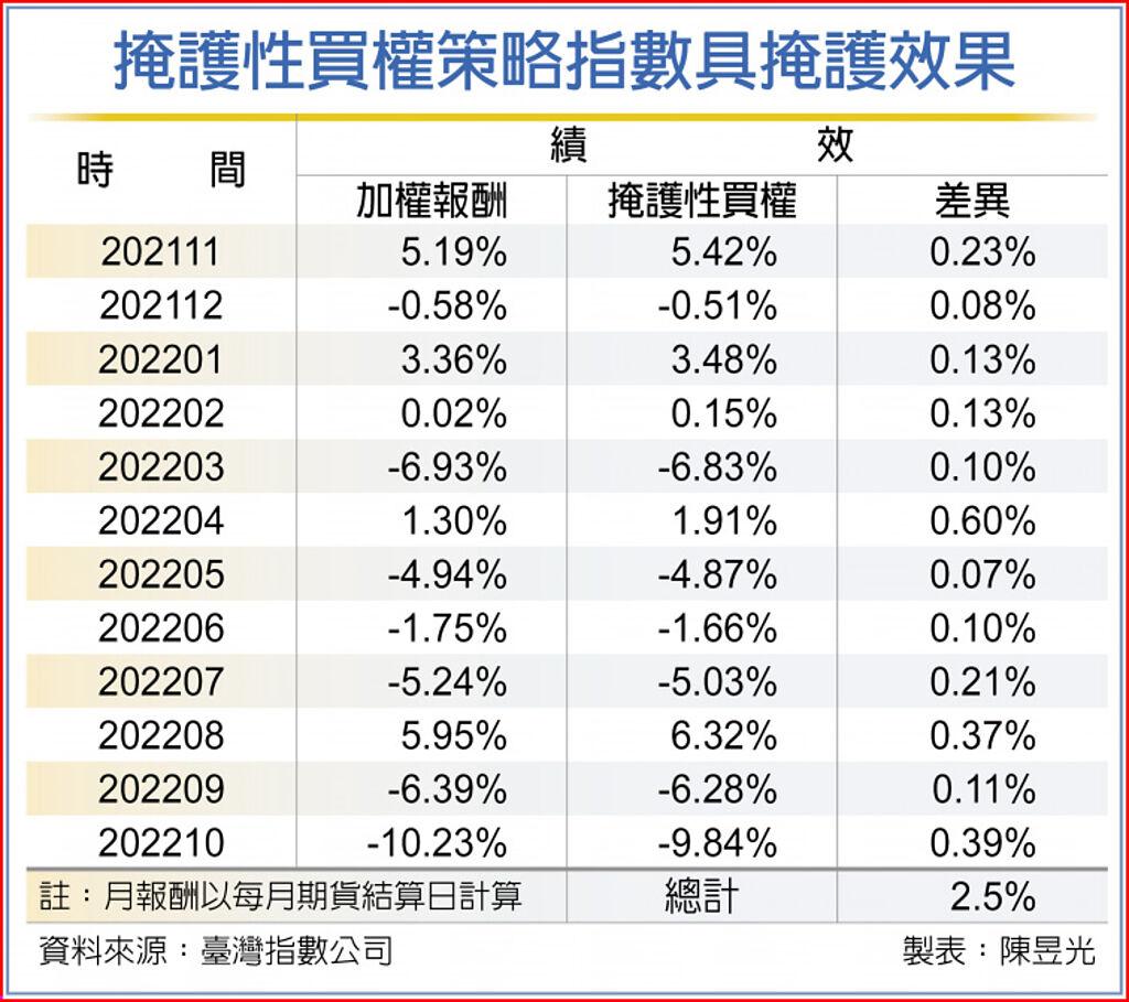 策元大加權策略N 將掛牌- 其他- 旺得富理財網