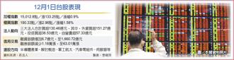 12月1日台股表現  圖／本報資料照片