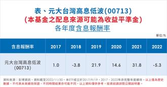 資料來源：彭博資訊，資料截至2022/11/30。本ETF成立於2017/9/19，2017、2022年非完整年度績效。