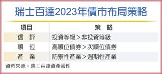 瑞士百達2023年債市布局策略
