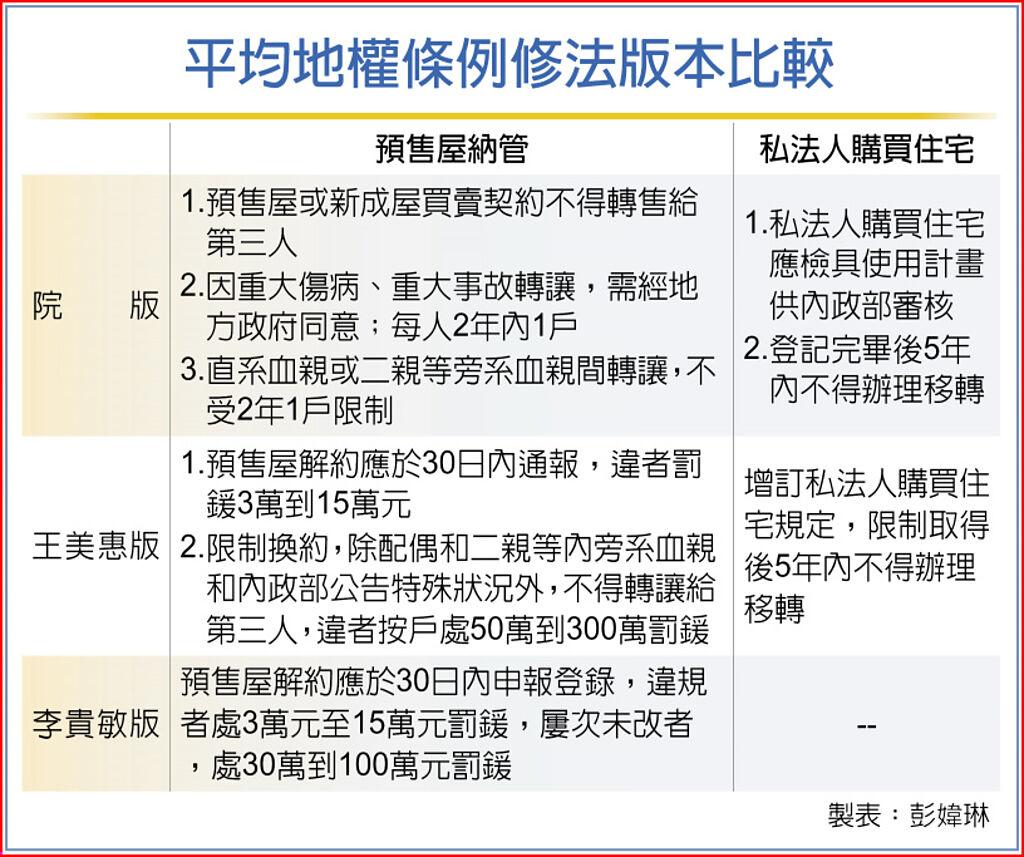 平均地權條例修法版本比較